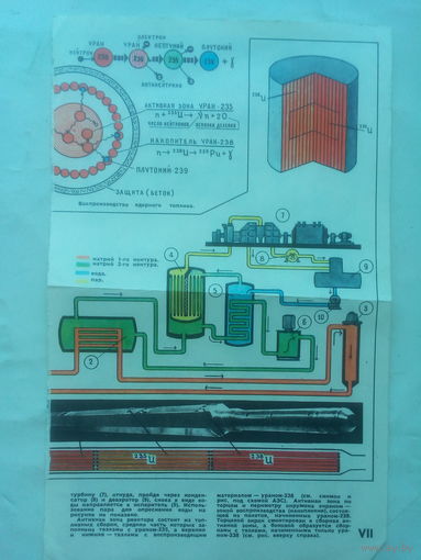 Вырезка из журнала о ядерном реакторе. СССР